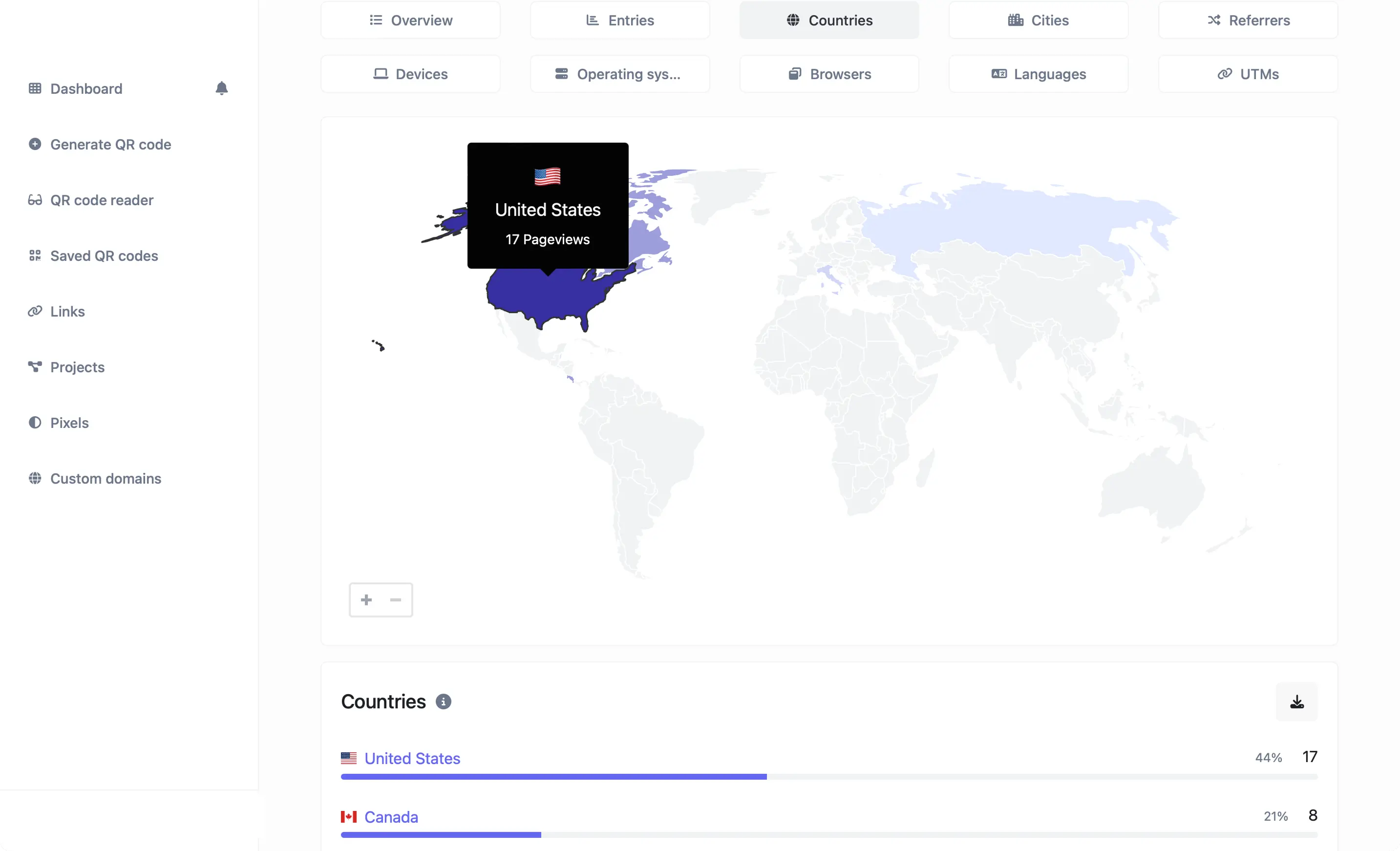 Screenshot of the QR code analytics page